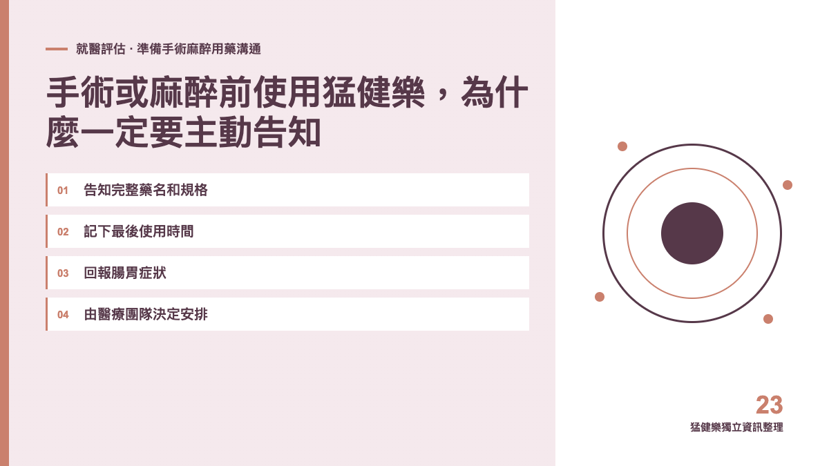 手術或麻醉前使用猛健樂,為什麼一定要主動告知主題圖